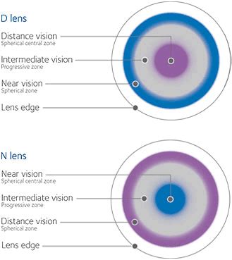 multifocal contact lenses monthly.